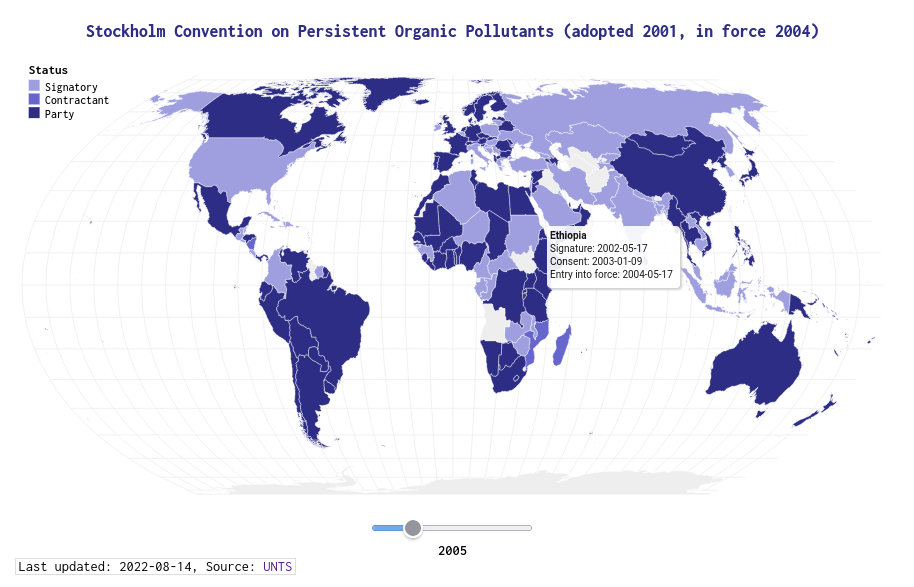 Screenshot of interactive D3 visualization